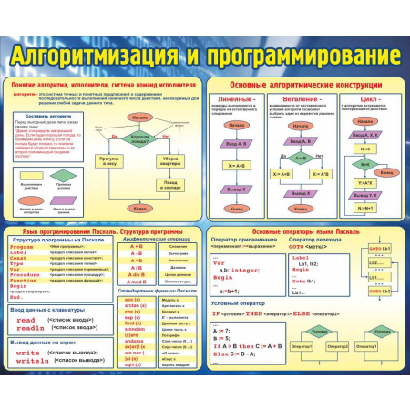 СШК- 125 -  Алгоритмизация и программирование