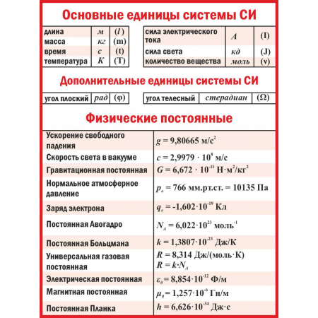 Основыне единицы системы СИ Дополнительные единицы системы СИ Физические постоянные